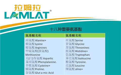 葉面肥，翠姆，拉姆拉